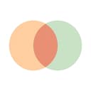 Compatibility Scores